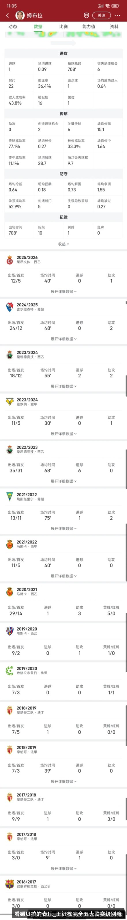看姆贝拉的表现_王钰栋完全五大联赛级别嘛